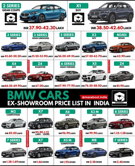 Bmw Car Price List In India 2016